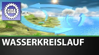 Trailer - Wasserkreislauf - Sachunterricht - Schulfilm