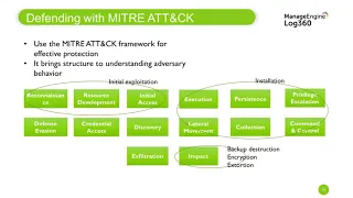 How to use the MITRE ATT&CK framework to stop ransomware