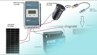 OffGrid power supply for helium miners