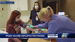 Pfizer says COVID-19 vaccine 100% effective in kids 12 to 15, giving families ray of hope