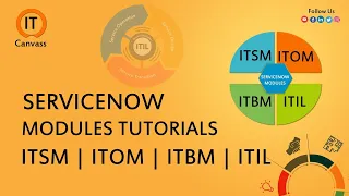 What is Servicenow | What is ITSM, ITOM, ITBM, ITIL | Servicenow Tutorial for Beginner | IT Canvass