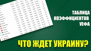 Таблица коэффициентов УЕФА - Украина уже девятая, Шахтер - 12 клуб Европы