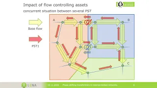 Phase Shifting Transformer – Optimizing the transmission network infrastructure