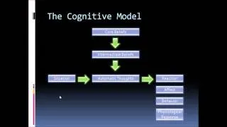 Cognitive-Behavioral Therapy: The Cognitive Model