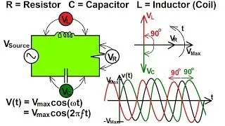 Physics 49  RCL Circuits (1 of 13) Basics