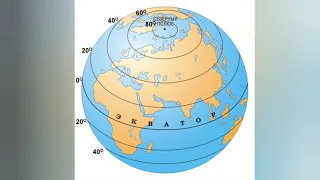 Всё обо всём Экватор Земли