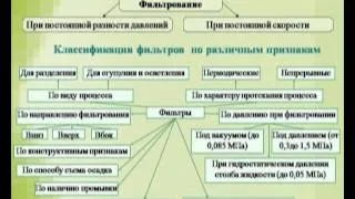 Промышленная экология - онлайн-лекция БГТУ им. В. Г. Шухова