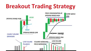 Breakout Trading Strategy | My Secret Method