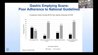 ANMS Virtual Symposia: Gastroparesis - Why can't we fix it?