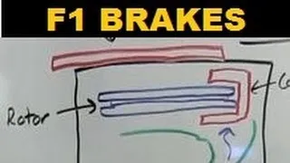 Formula One Brakes - Explained