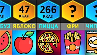 КАЛОРИЙНОСТЬ Продуктов и Готовых Блюд (Сравнение)