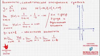 Математика без Ху%!ни. Нахождение асимптот, построение графика функции.