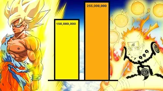 Goku VS Naruto POWER LEVEL - Dragon Ball/Naruto