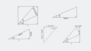 tan(A+B) Explained Visually!