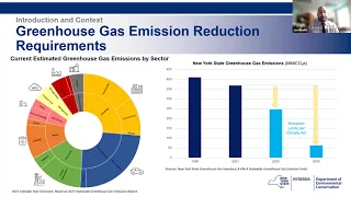 NYCI Second Stage Outreach: Preliminary Analysis Overview