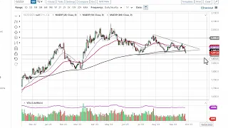 Gold Technical Analysis for September 28, 2023 by FXEmpire