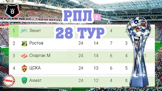 Чемпионат России (РПЛ). Результаты 28 тура. Расписание + таблица. Кто поднялся из ФНЛ?