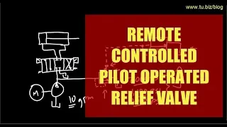 Remote control pilot operated relief valve.