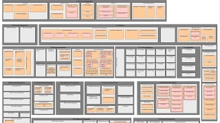 Enterprise Architecture - Business Capability Modelling