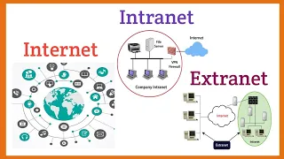 Internet, intranet, extranet explained with application and difference in Hindi | Syed Fahad