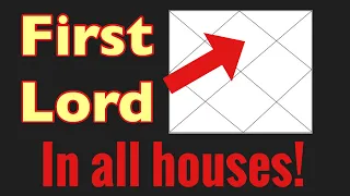 First Lord of SELF & DIRECTION in different houses in your chart (Vedic Astrology)