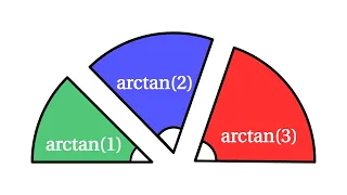 arctan(1) + arctan(2) + arctan(3) = π