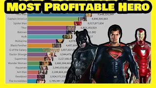 Most Profitable SuperHeroes of All Time