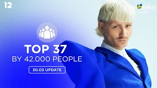 Eurovision 2024: Top 37 By 42.000 People (Updated)