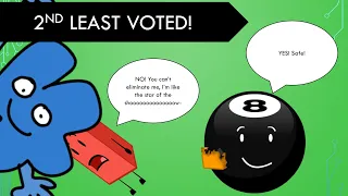 BFB and TPOT but the 2nd least voted contestant is eliminated