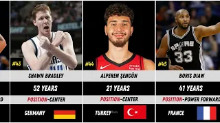 The Best European NBA Players of All Time🏀