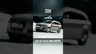 Evolution of Audi Q7 Generation (2006~2022) #cars #transformation