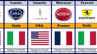 Popular Car Brands By Country - Part 2 #cars #brand #ferrari #alfaromeo