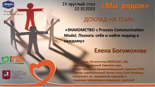 Знакомство с Process Communication Model. Познать себя и найти подход к каждому