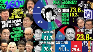 김어준의 겸손은힘들다 뉴스공장 2024년 4월 29일 월요일 [김광민, 정세현, 박찬대, 덩곱매치, 박시동, 동네사람들]