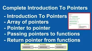 Complete Introduction To Pointers C/C++ With Examples | Code + Output