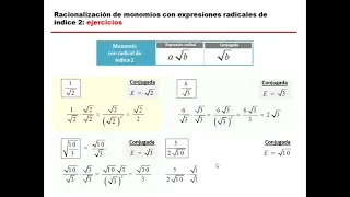 Racionalización de monomios de índice 2 - versión completa