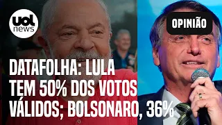 Datafolha: Lula tem 50% dos votos válidos no 1º turno; Bolsonaro, 36%