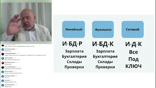 Только Бизнес  Маркетинг план ERSAG Александр Федоров 27.10.2023 #ersag #эрсаг #бизнес