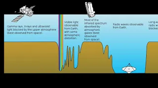 Water hole (radio) | Wikipedia audio article