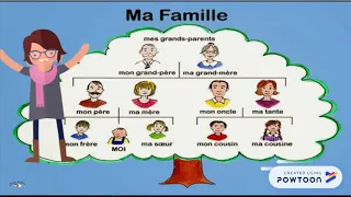 Membres de la Famille