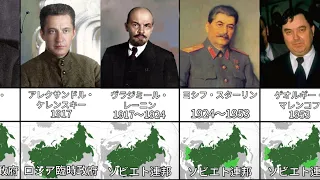 【1682〜2021】歴代ロシアの国家元首