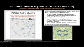 Saturn's Transit in Aquarius (Jan 2023 - Mar 2025) for all 12 Signs