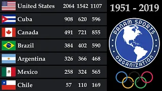 Best Countries in Pan American Games (1951 - 2019)