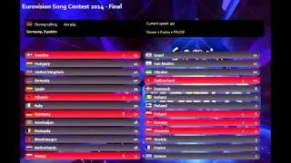 Eurovision Song Contest 2014 - Final - Top 26 (Voting)