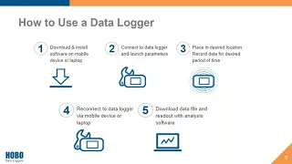 Data Logger Basics  The Fundamentals of Water Monitoring