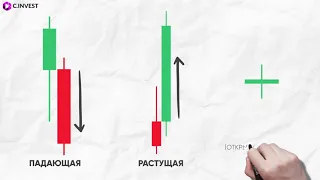 ЯПОНСКИЕ СВЕЧИ В ТРЕЙДИНГЕ - ЧТО ЭТО? | C.INVEST