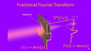 Purple Presentation: Fractional Derivatives & Fractional Fourier Transforms