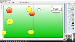 расстановка 4 2 с пасующим из зоны 3