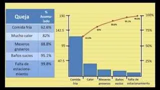 Hacer un DIAGRAMA DE PARETO "A mano"