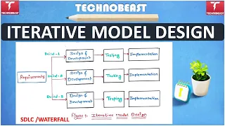 #softwaretesting | ITERATIVE MODEL DESIGN | SOFTWARE ENGINEERING